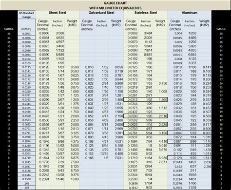 304 ss sheet metal gauge chart|304 stainless steel gauge chart.